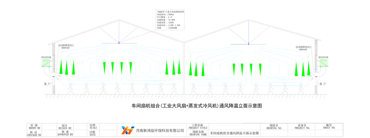 车间扇机组合(工业大风扇+蒸发式冷风机)通风降温立面示意图